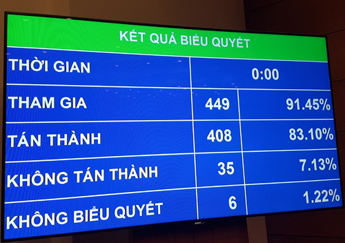 Quốc hội quyết làm cao tốc Bắc Nam 6 làn xe trong 3 năm tới